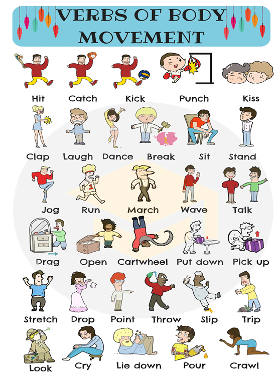 少文英语-词汇篇-身体动作-Verbs of Body Movement - 哔哩哔哩
