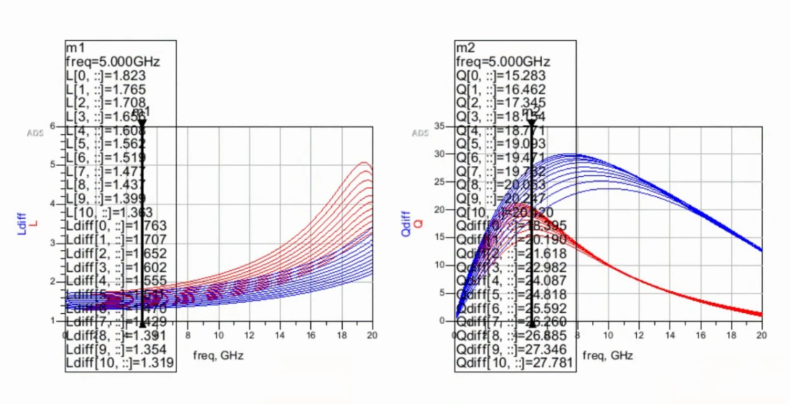 ADS Coilsys实现无源器件仿真与优化 哔哩哔哩