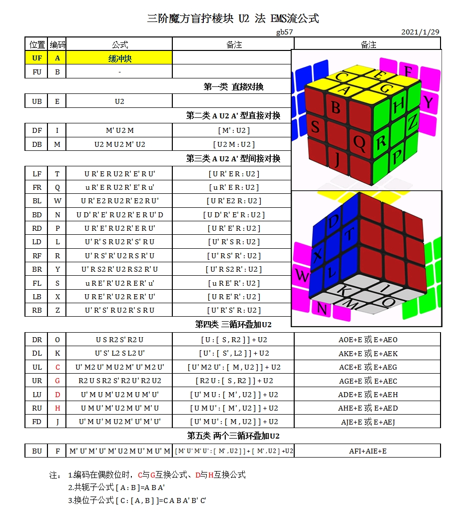 三阶魔方盲拧入门U2法公式 哔哩哔哩