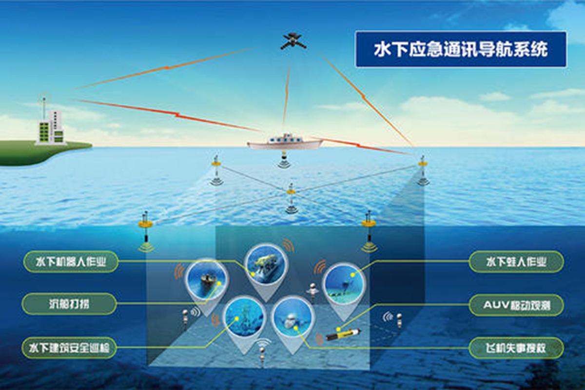 水声通讯技术的发展和应用探究 蔚海方舟 蔚海云舟水声通讯声呐 - 哔哩哔哩