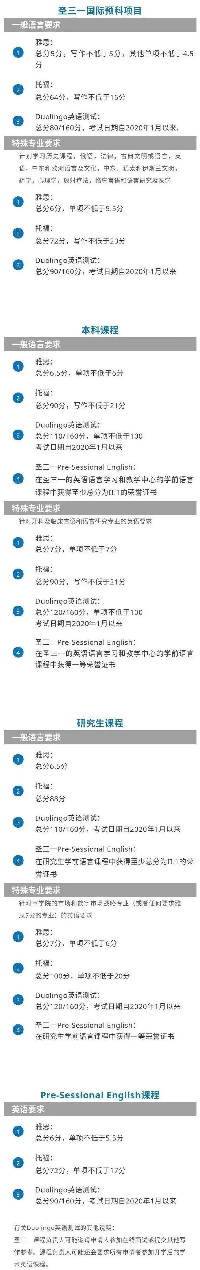 爱尔兰部分大学接受多邻国作为21年9月入学语言成绩 哔哩哔哩