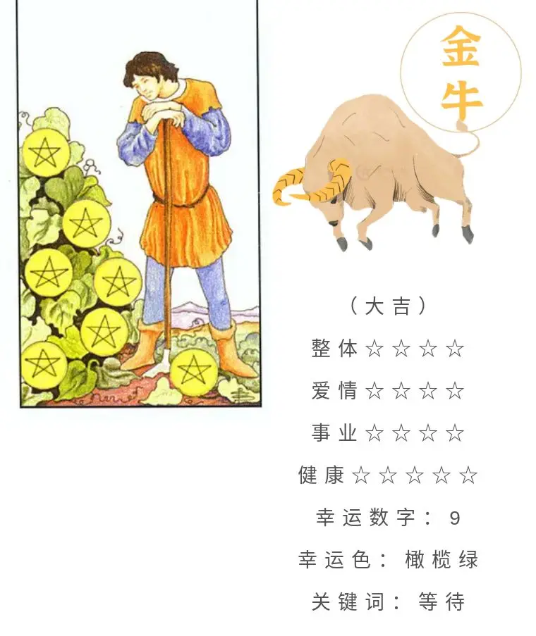 十二星座6月3日重要运势 金牛座狮子座天秤座双鱼座大吉 哔哩哔哩