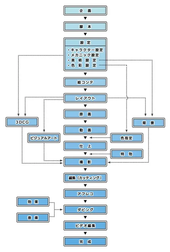 不会画画也可以做动画 白箱 女主的日常工作 为你科普 制作进行 哔哩哔哩