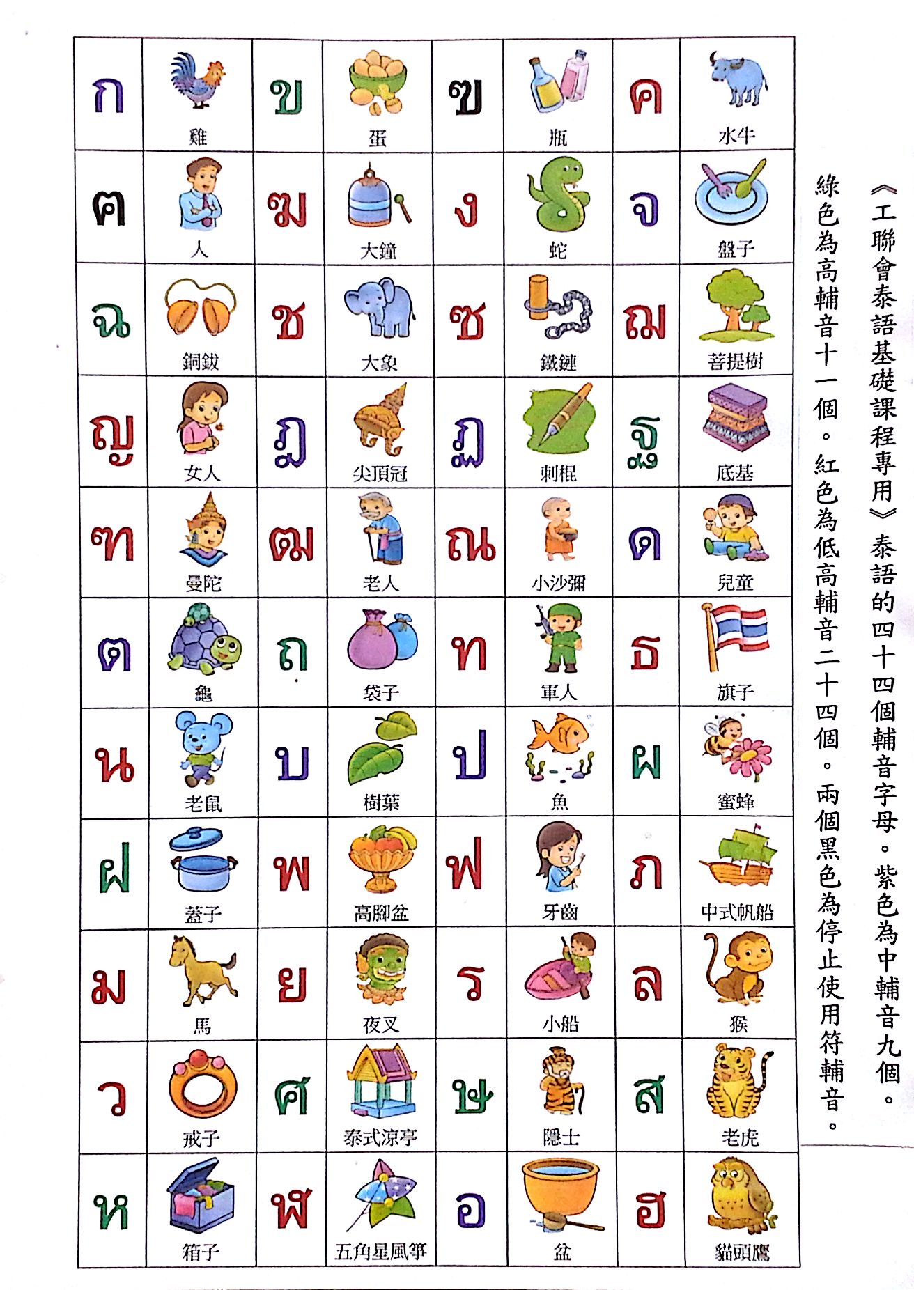 工聯會泰語基礎課程(泰語字母書寫) - 哔哩哔哩