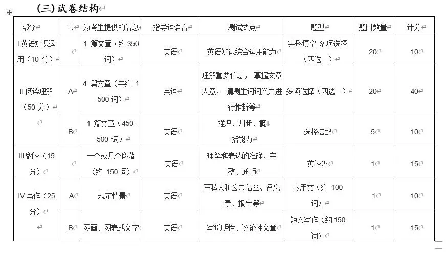 全国硕士研究生招生考试英语 二 考试大纲 非英语专业 21年版 含解读 哔哩哔哩