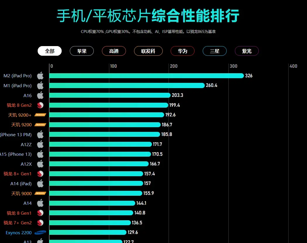 2023年8寸平板电脑排行榜:热门款型综合测评 2023年8寸平板电脑排行榜:热门款型综合测评