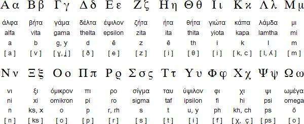 古希腊字母历史通说