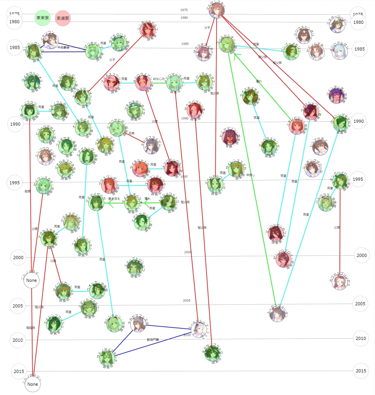 赛马娘关系图图片