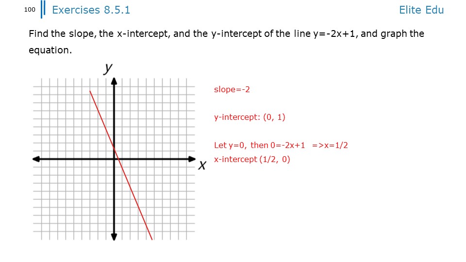 Introduction to algebra aops chapter 8 graphing lines 