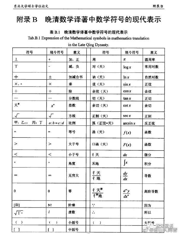 为何很多数学符号的概念看着像中文汉语的概念 - 哔哩哔哩