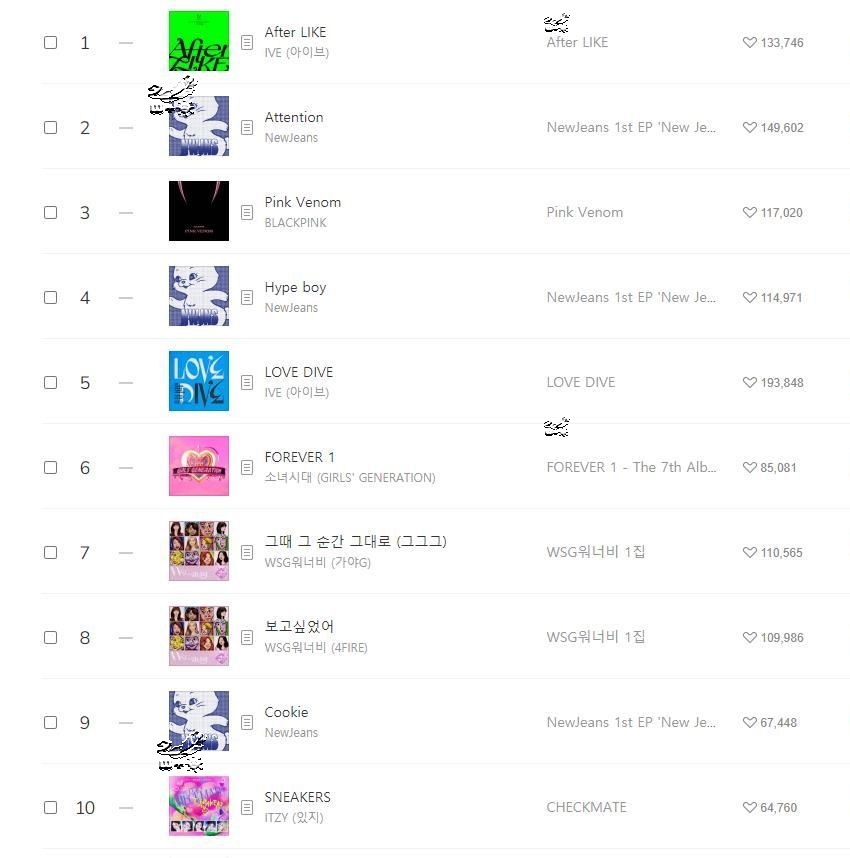 220909Melon音源日榜，IVE 11连冠，IU、WSG WANNABE大降 哔哩哔哩