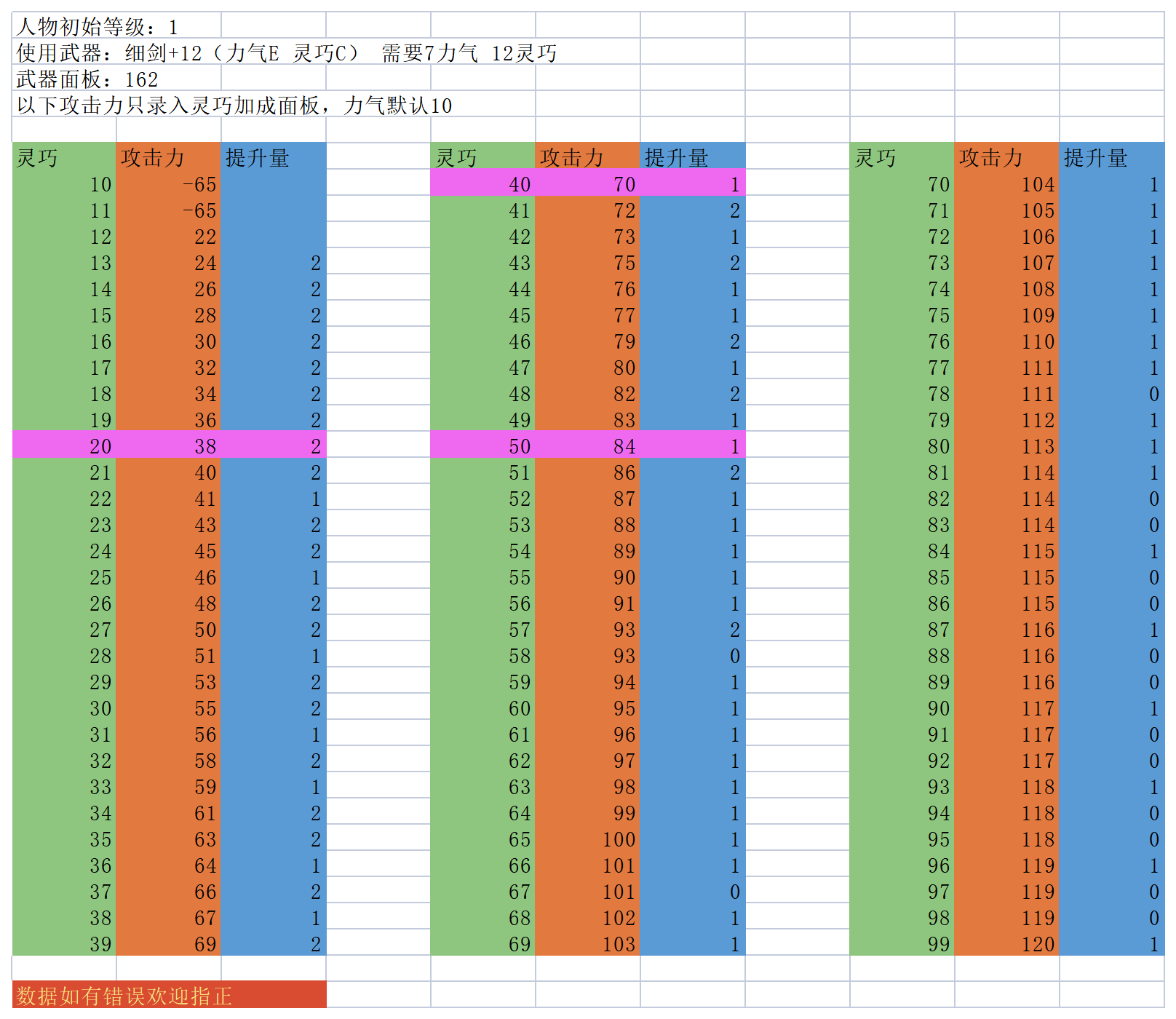 灵活调整后期发展方向