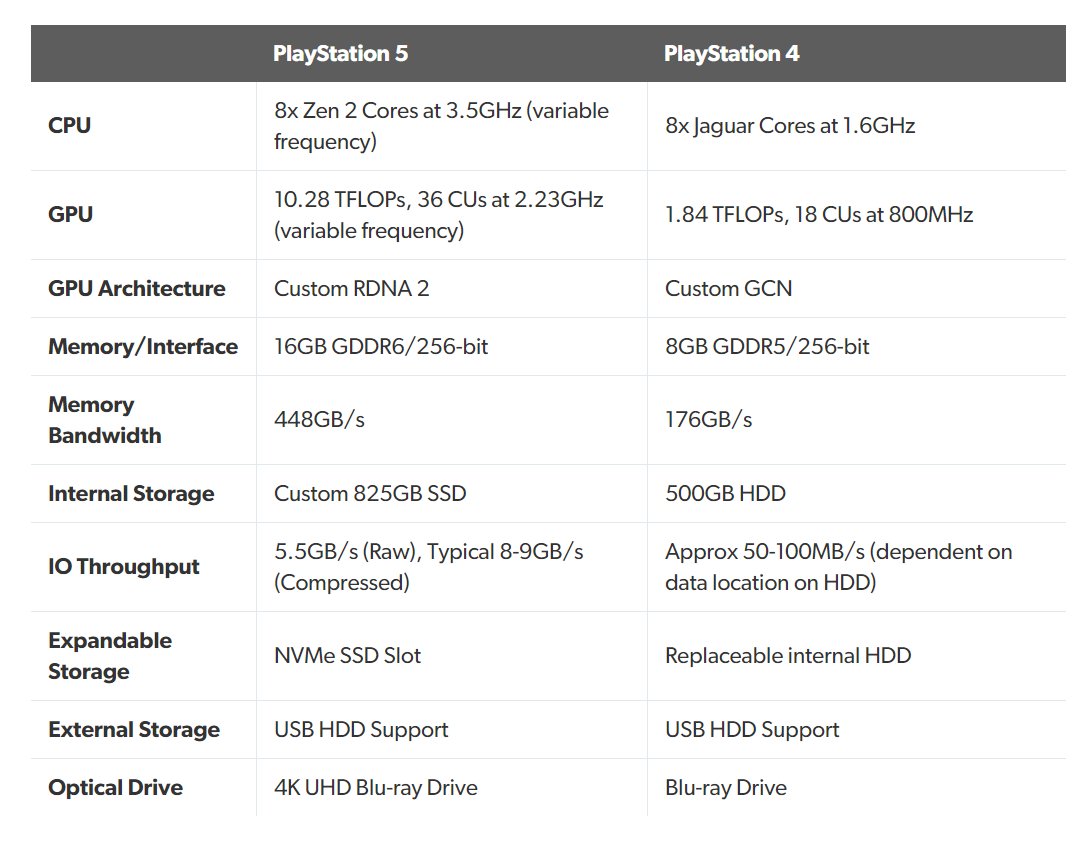 PS5 