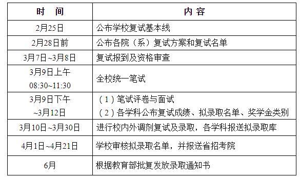 各階段工作時間表 2019年2月25日 以上是中公考研為考生整理的