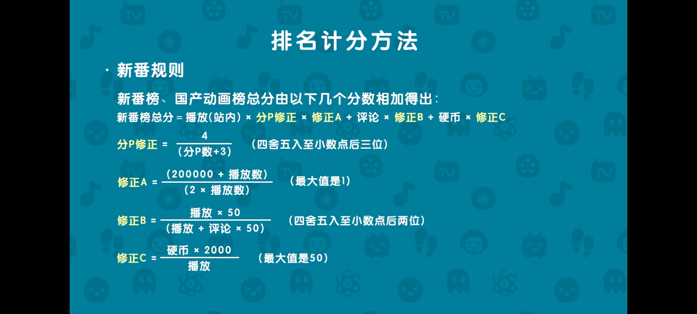 哔哩哔哩周刊：《雾山五行2 犀川紫林篇》第1集上榜国创分数前30