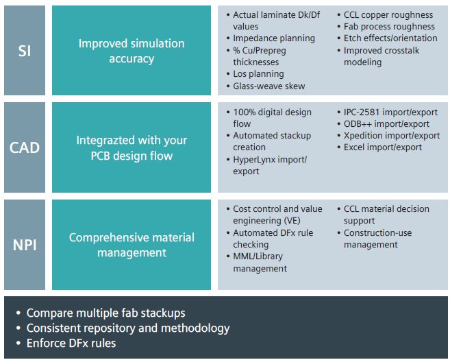 直播预告 高速PCB叠层设计解决方案 ZPlanner Enterprise 哔哩哔哩