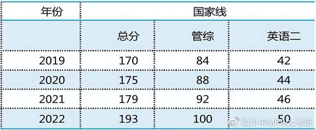 2023哈尔滨商业大学MPAcc初复试备考院校信息