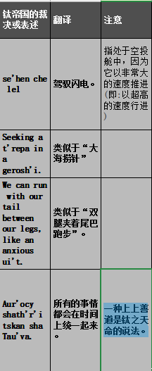 第二节 钛星文化（2）