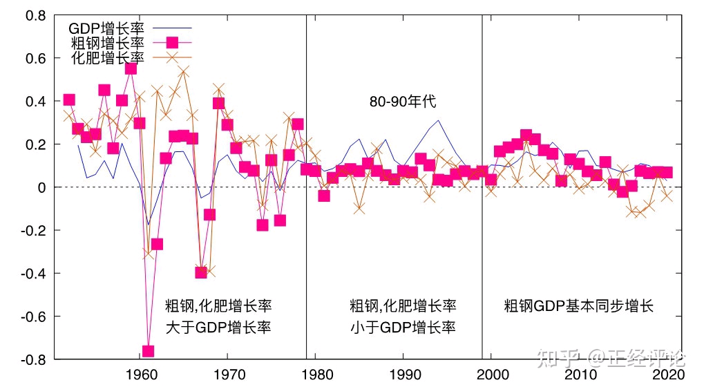 计划经济到市场经济_计划经济的市场_计划经济向市场经济转轨