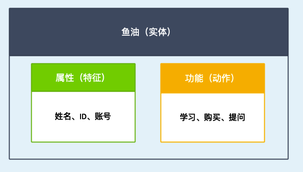 面向对象还是面向过程?