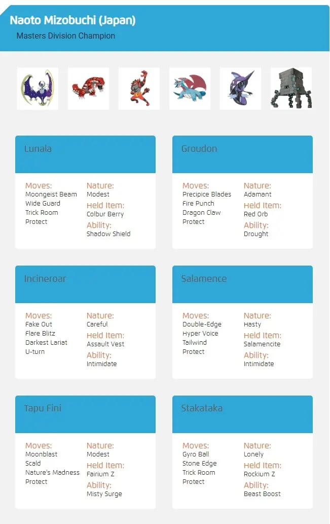 19宝可梦世界锦标赛八强队伍配置 哔哩哔哩