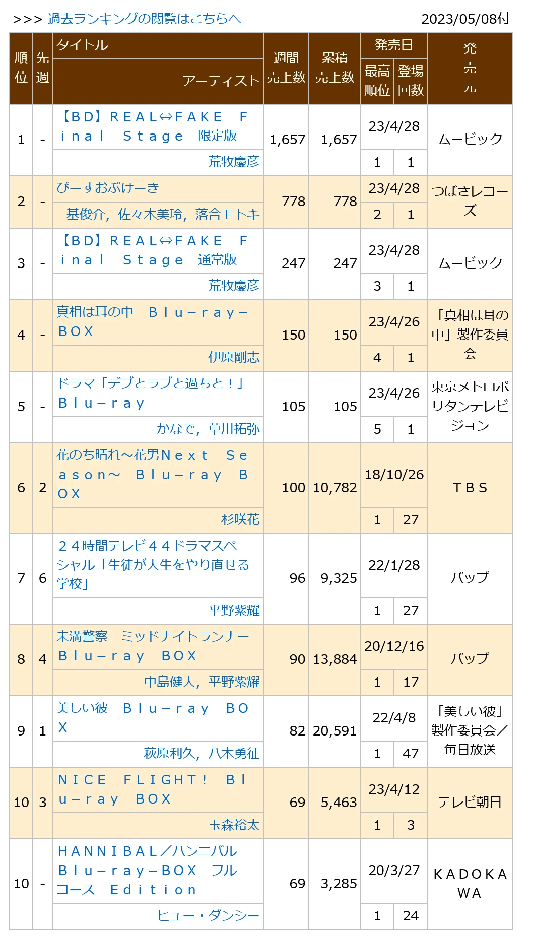 0230508付周榜"