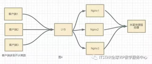 5分钟了解IT领域的高并发解决方案