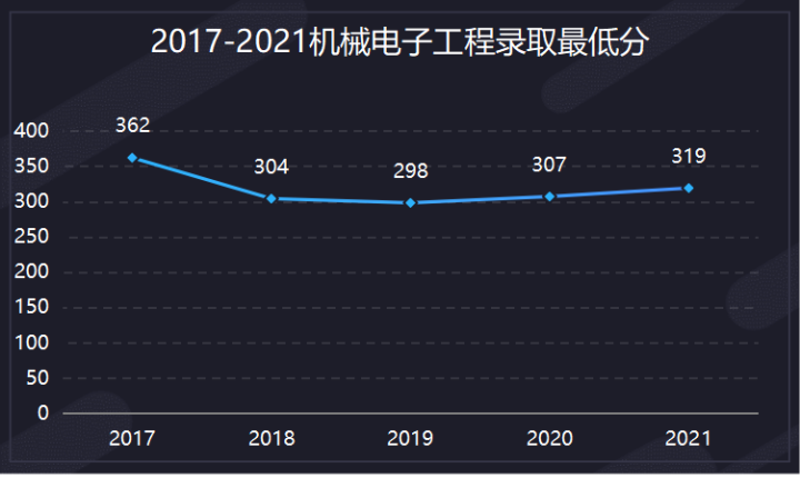 机械设计制造自动化考研学校排名_南理工机械考研经验 _ 南理工机械考研真题下载 
