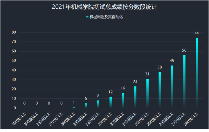 南理工机械考研经验 _机械设计制造自动化考研学校排名_ 南理工机械考研真题下载 