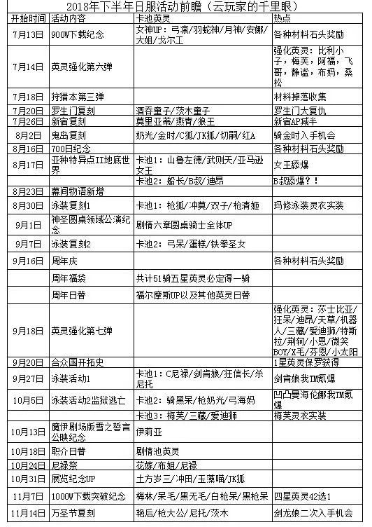 云玩家的千里眼 Fgo国服未来活动时间表 哔哩哔哩