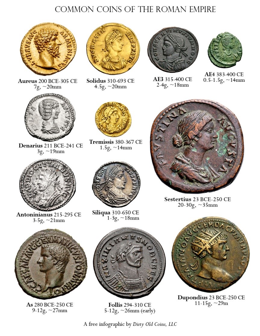 古罗马铜币图鉴图片