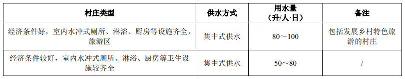 污水治理技术路线有哪些_污水治理技术最热文章_污水治理技术