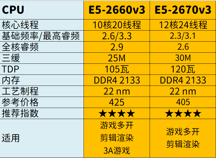三个月后鸡肋的x99平台怎么样了