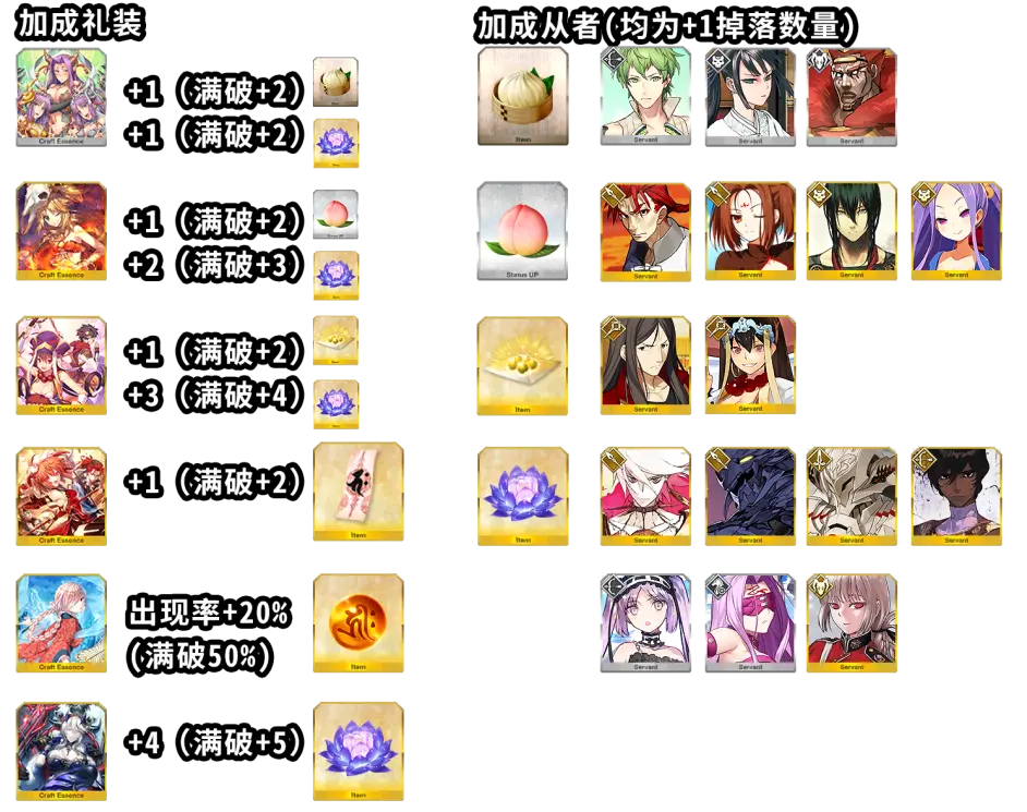 Fgo 复明 西游复刻攻略 内含攻略图 掉落图等 星之三藏亲 远赴天竺 复刻 哔哩哔哩