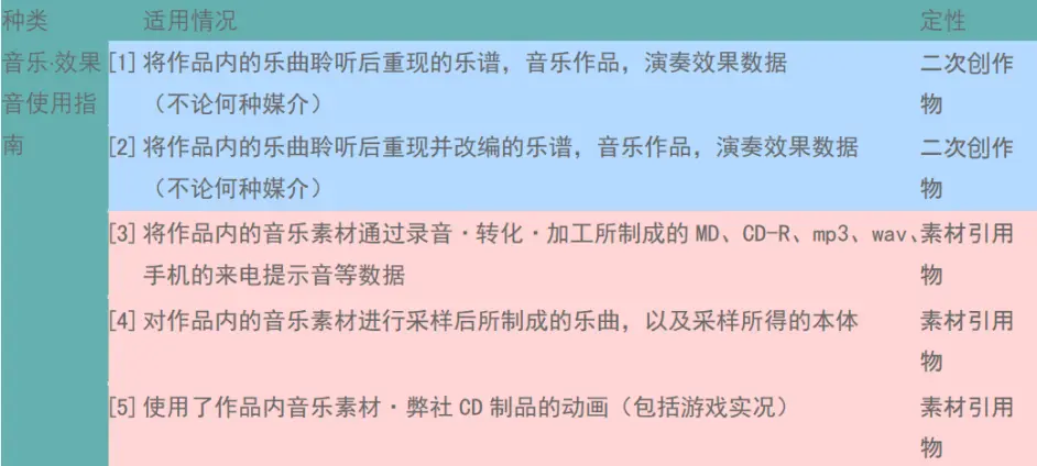 通知 素材提供使用准则与同人 二次创作规范条例 哔哩哔哩