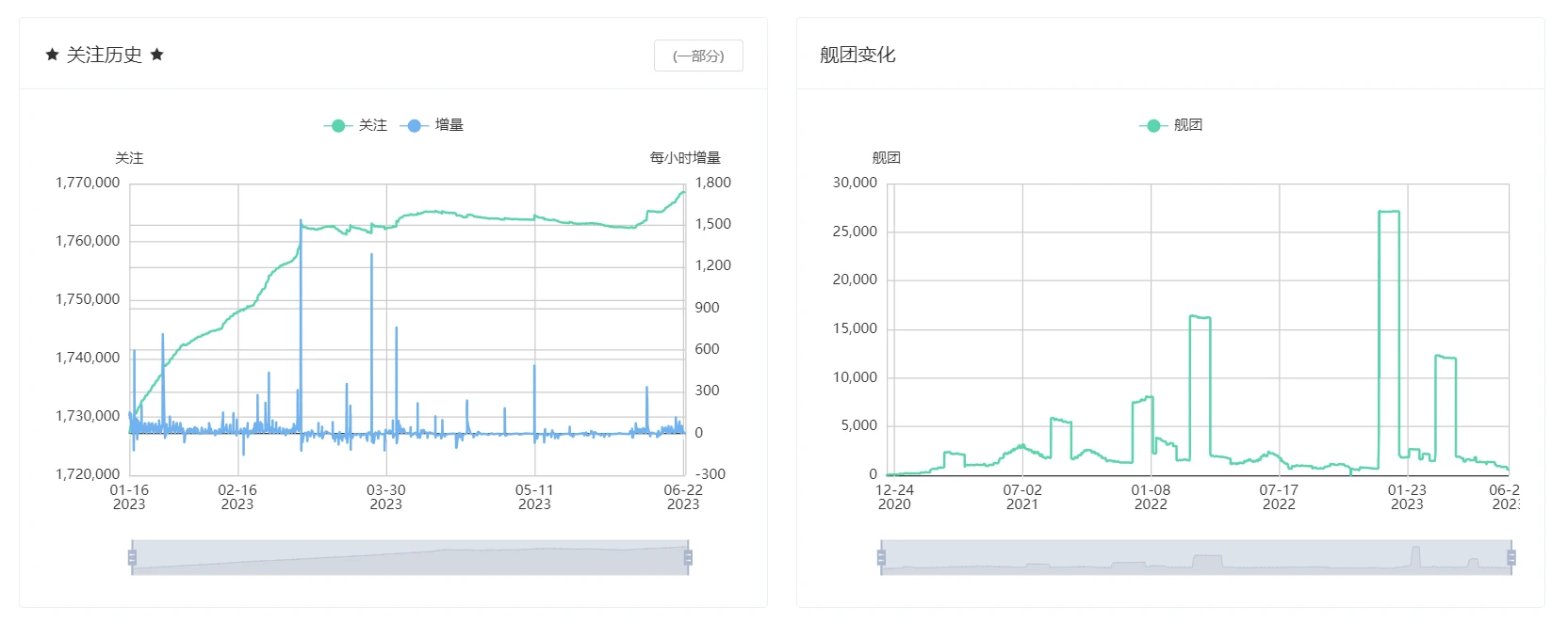 vtbs.moe 虚拟区宏观数据站入驻B站