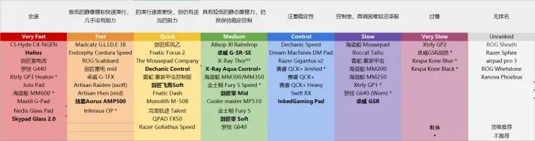 鼠标垫汇总 Reddit整理汇总翻译 哔哩哔哩 鼠标垫汇总 Reddit整理汇总翻译 哔哩哔哩