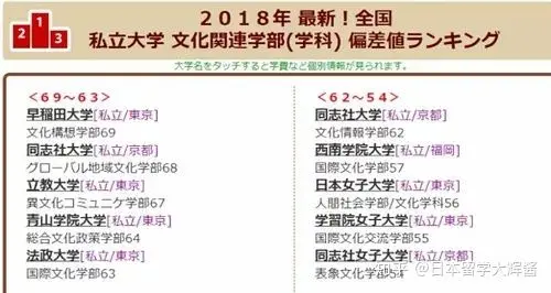 日本留学 日本大学的文科专业合集 超长预警 哔哩哔哩