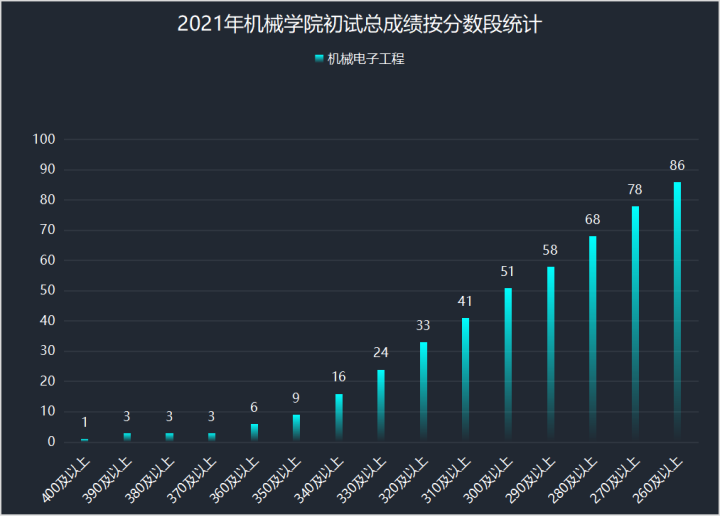 南理工机械考研经验 _ 南理工机械考研真题下载 _机械设计制造自动化考研学校排名