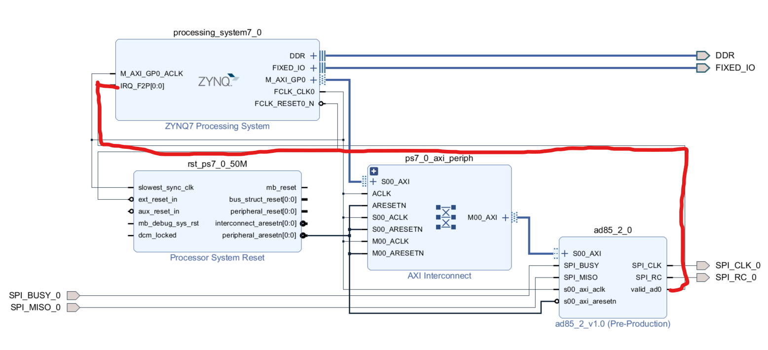 Zynq 1 ip ps axilite spi 
