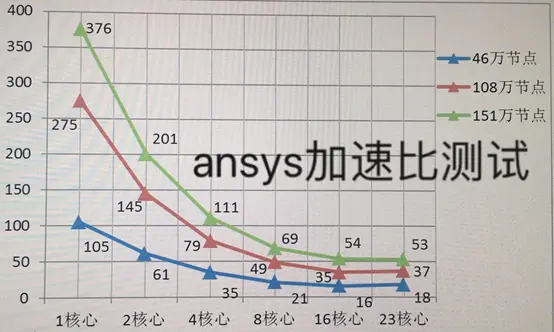 刘天师与仿真的那些事34 Of 39 哔哩哔哩