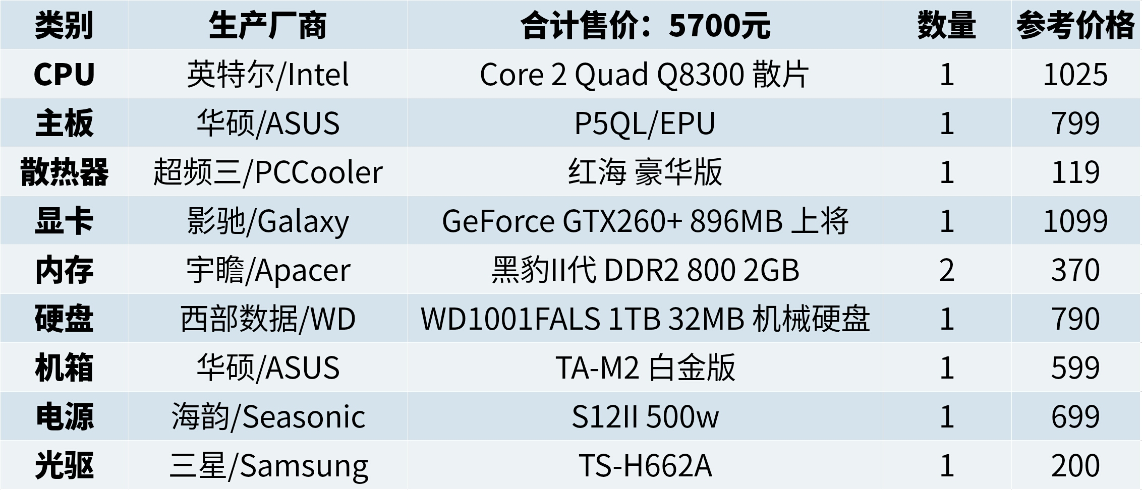 投资者:涨停逻辑是什么?