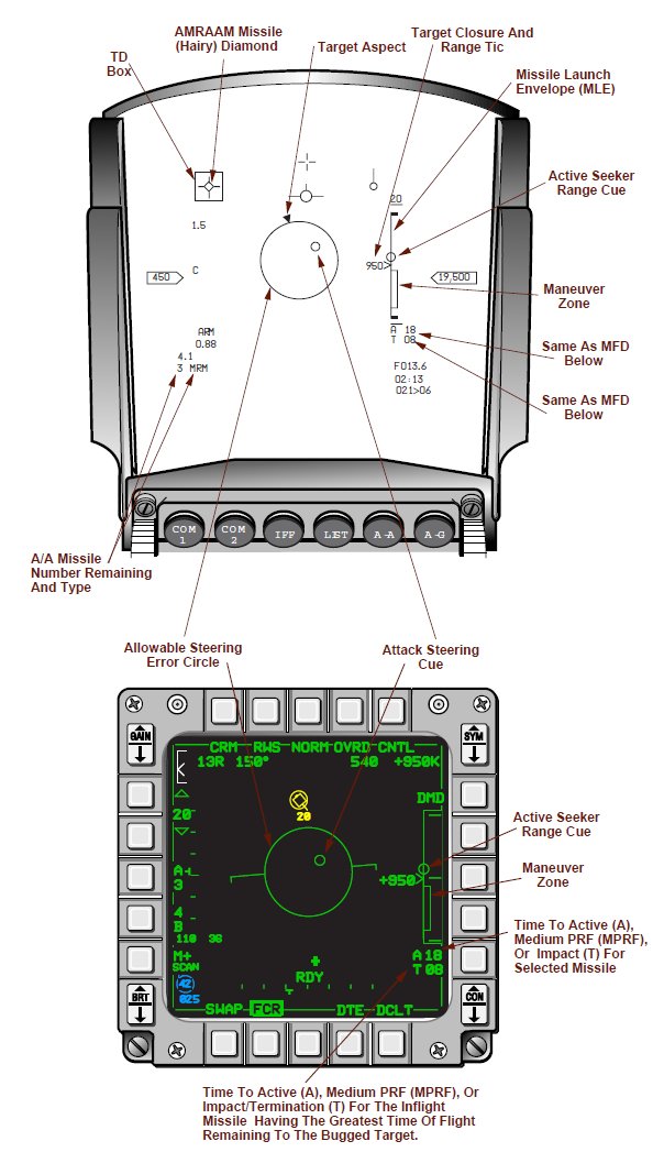 《游戏相关》DCS小知识14--F-16A\/B MLU AI