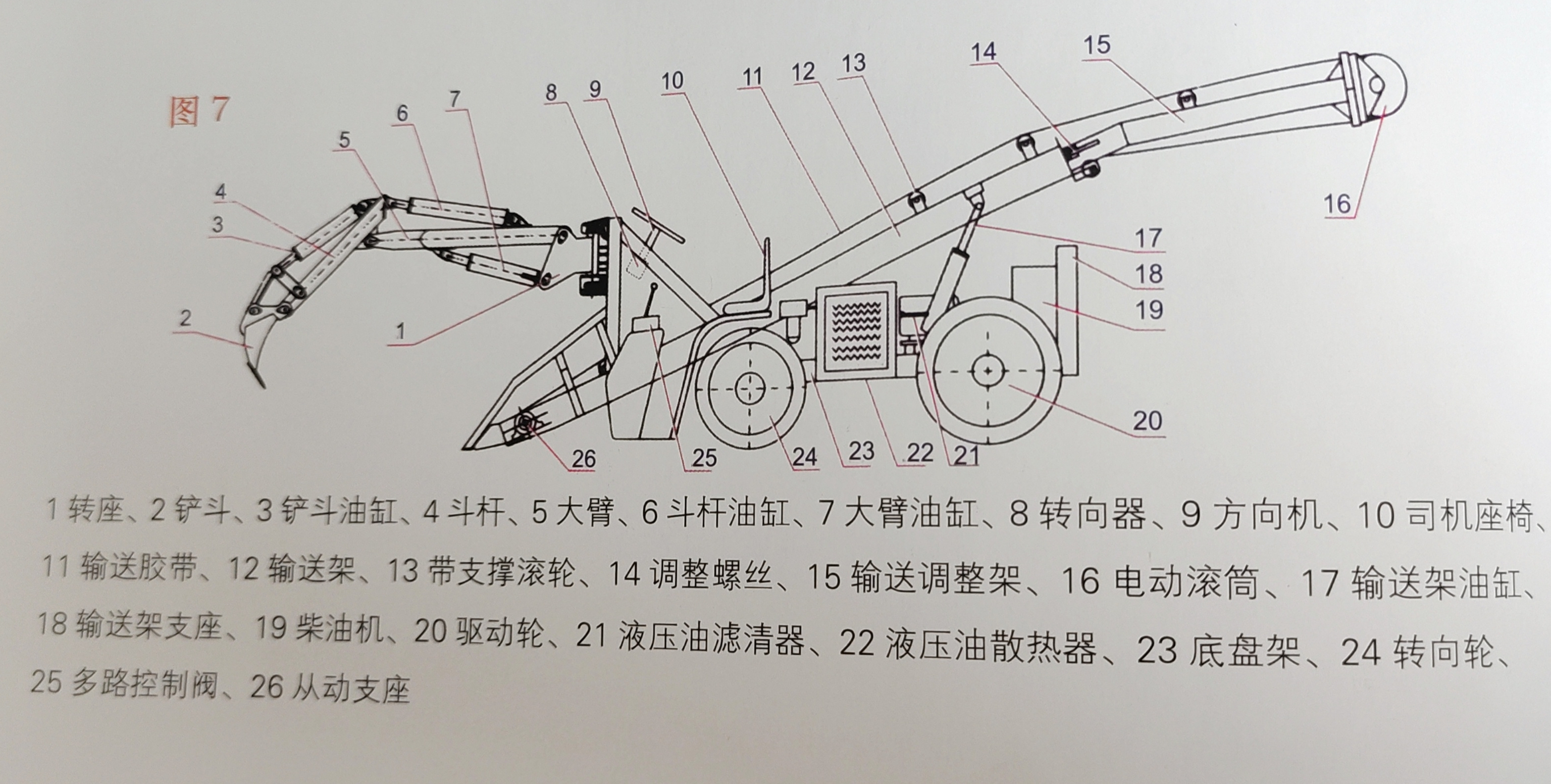 渣机使用说明书   2,扒矿作业时又该怎样操作呢    向前推进手柄(52斗