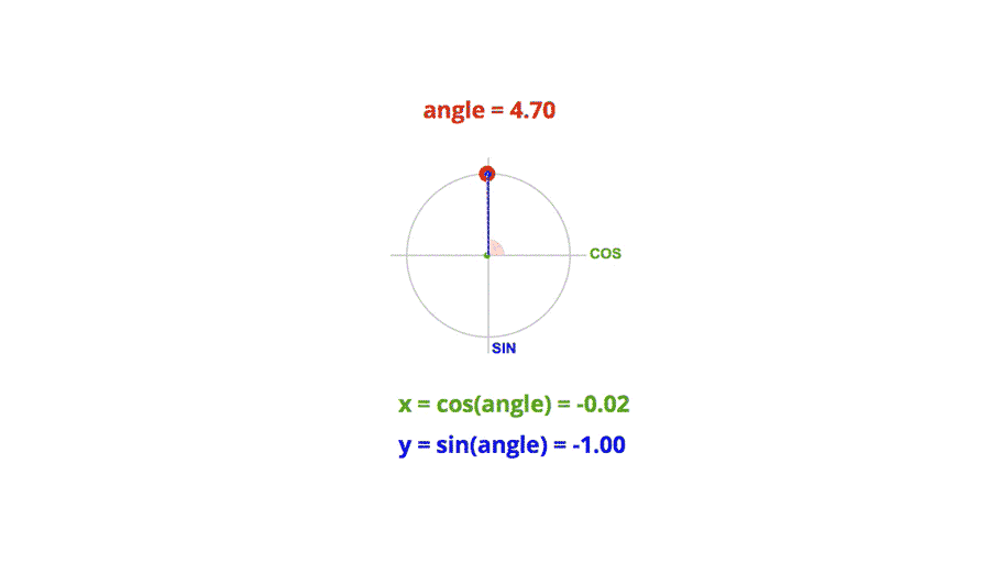 arcsinx arccosx 2 x 1 1 arcsinx-arccosx-2-x-1-1