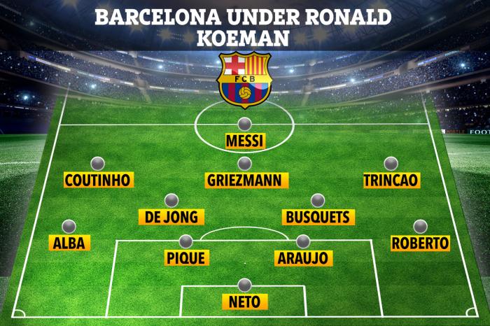 多年来巴萨一直坚持他们久经考验的4-3-3阵型.