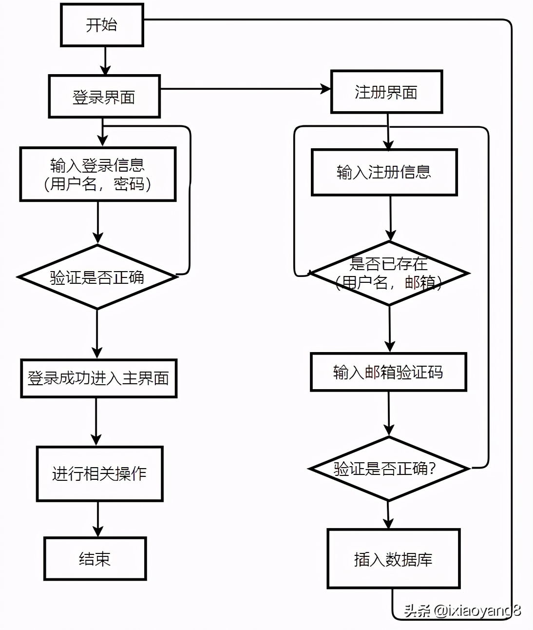 Web开发技术架构图
