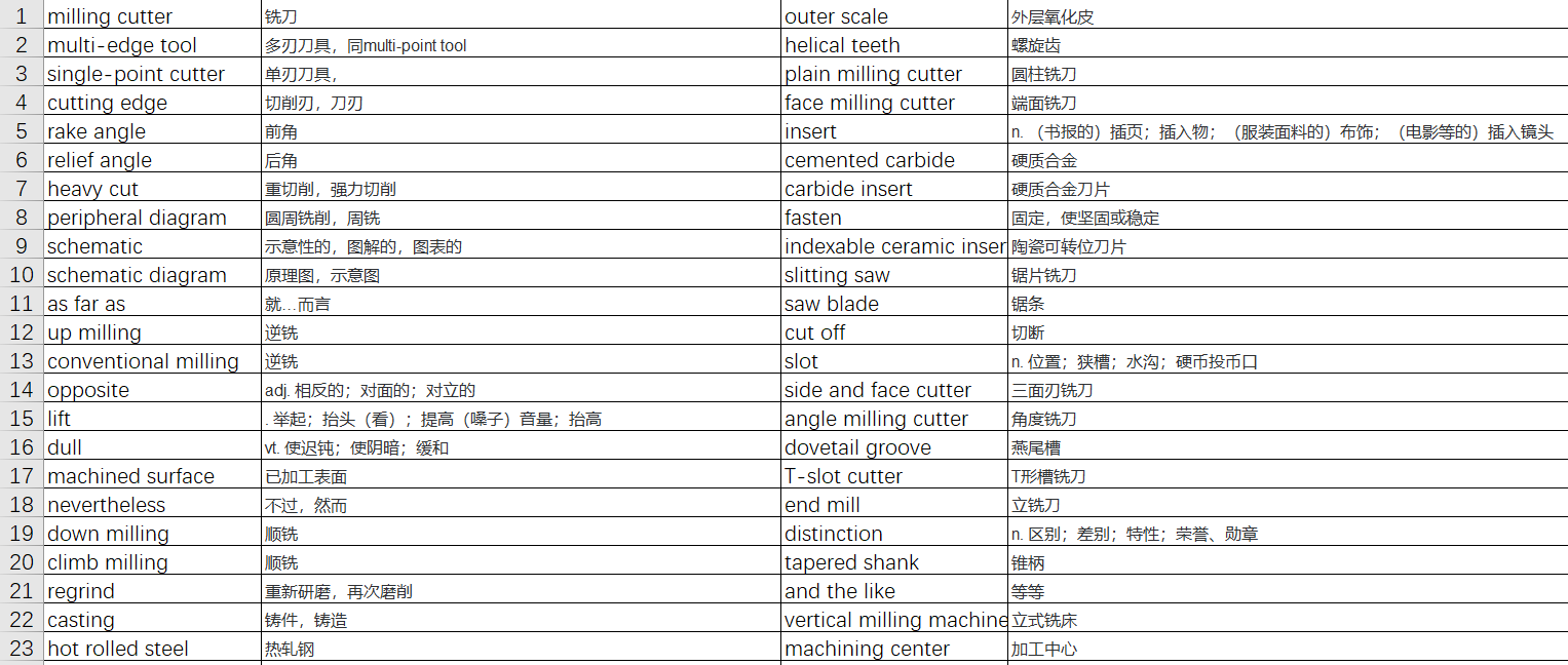 機械專業英語學習28