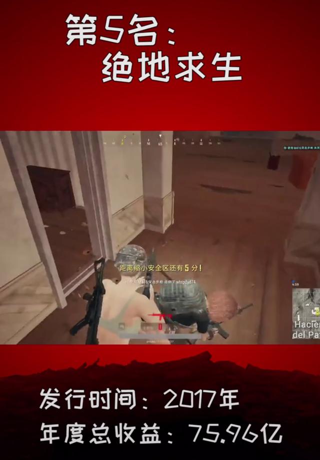 2018腾讯最赚钱的5款游戏,第一名比DNF和LO