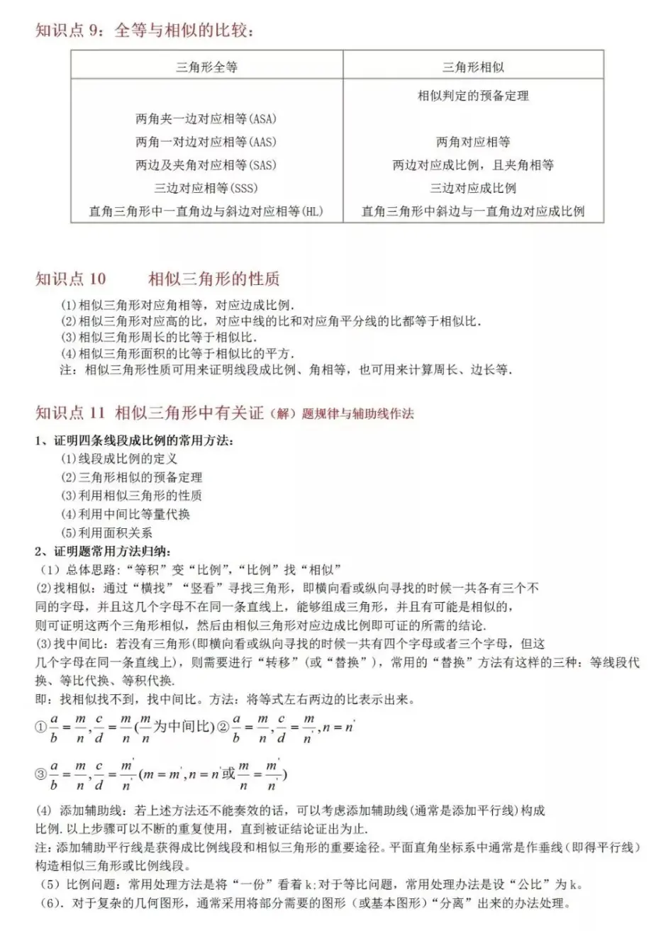 初中数学 相似三角形13大知识点 6大经典例题解析 先保存 哔哩哔哩